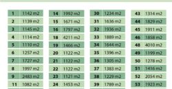 For Sale: Land in Dbayeh, Metn