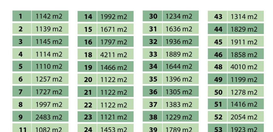For Sale: Land in Dbayeh, Metn